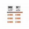 Traeger Turkey Blend Limied Edition Hardwood Pellets + Orange Brine and Turkey Rub Kit